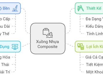 Xuồng Nhựa Composite: Giải Pháp Hiện Đại cho Các Hoạt Động Trên Nước